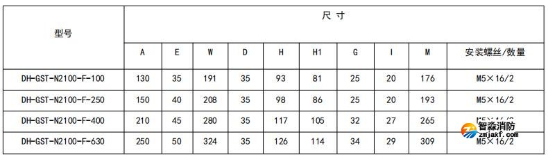 閉口式，方孔100A-630A外形尺寸圖