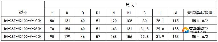 開口式，圓孔100A-400A外形尺寸圖