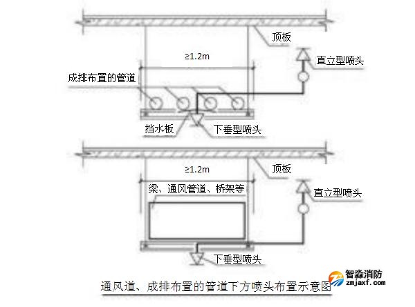 通風(fēng)道、成排布置的管道下方噴頭布置示意圖