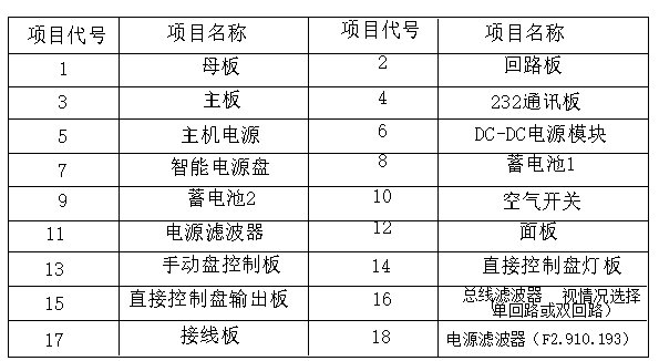 海灣柜式和琴臺式火災(zāi)報警控制器主機(jī)配件列表說明