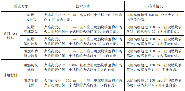 表82